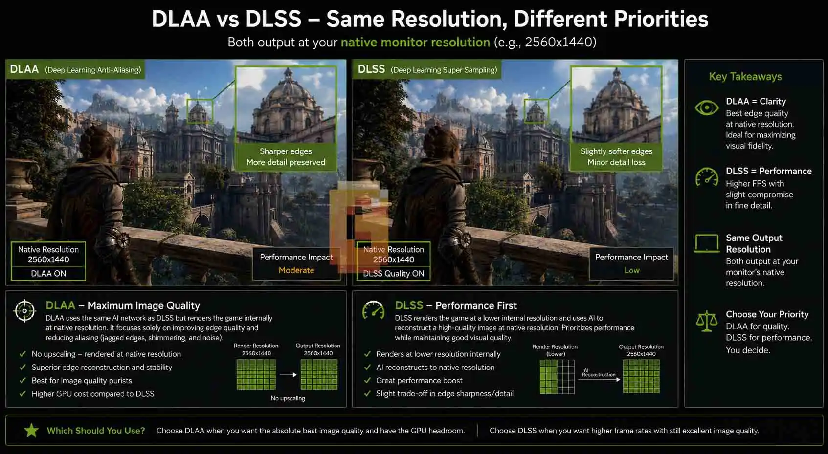 Anti-aliasing techniques explained comparing NVIDIA DLAA vs DLSS