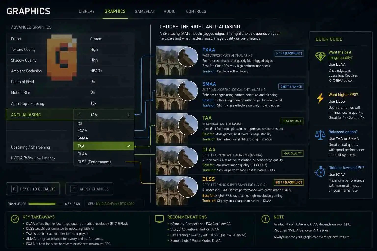 Anti-aliasing techniques explained using a modern PC game graphics menu