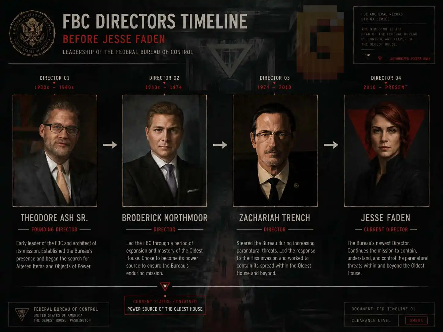 Timeline of FBC directors before Jesse Faden showing Ash, Northmoor, and Trench succession in Remedy lore