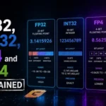 FP32, INT32, FP4 and INT4 Explained