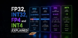 FP32, INT32, FP4 and INT4 Explained