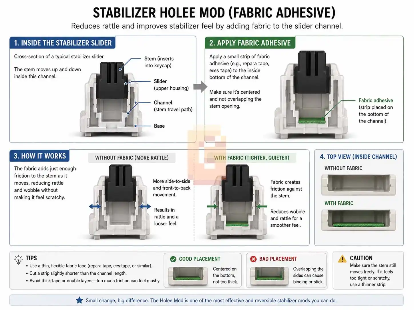 Stabilizer holee mod diagram custom keyboard guide.