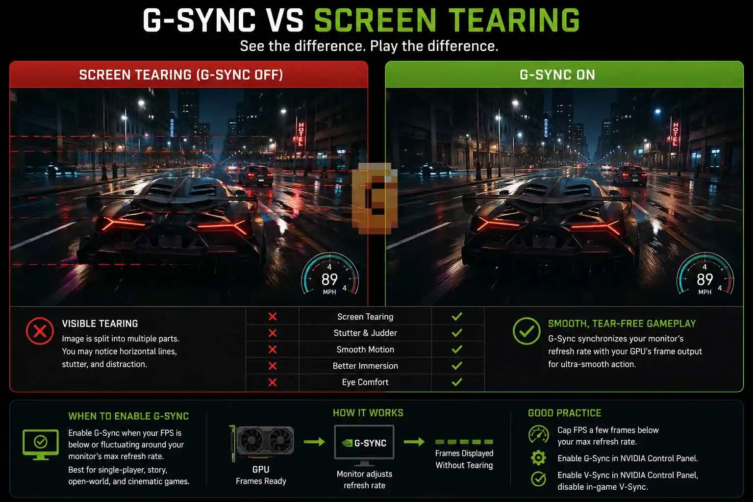 G-Sync vs screen tearing comparison demonstrating when to enable G-Sync