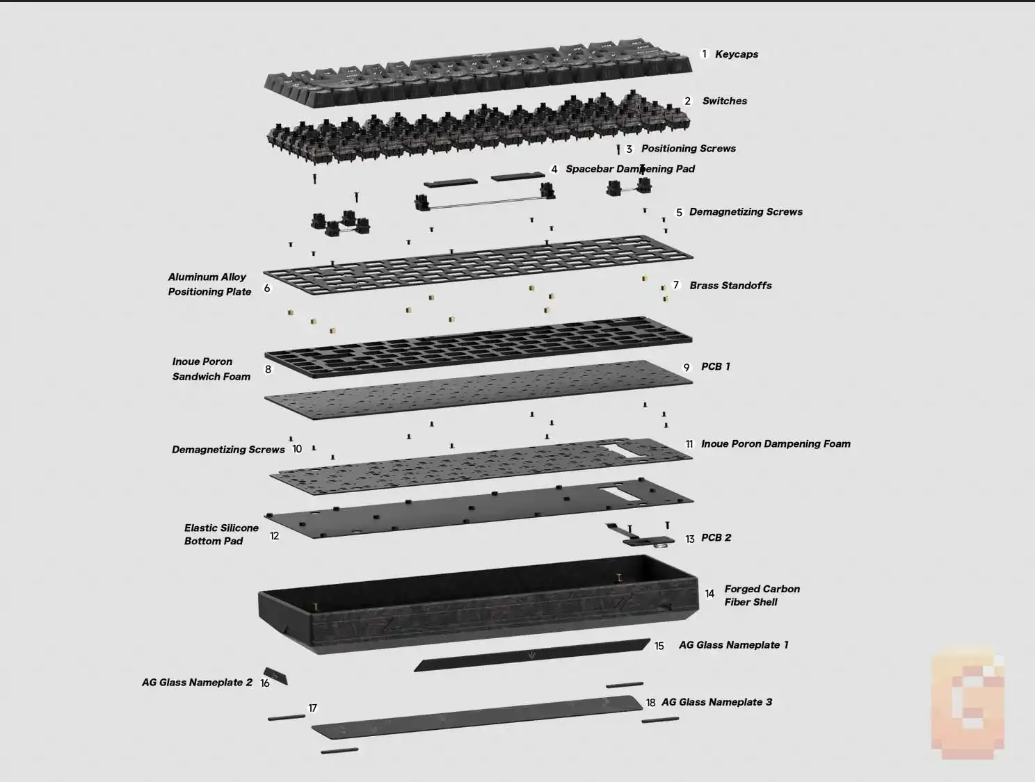 WLMouse Ying75 HE exploded view showing all 18 internal components including forged carbon shell, Hall Effect switches, Inoue Poron foam, and dual PCB layers