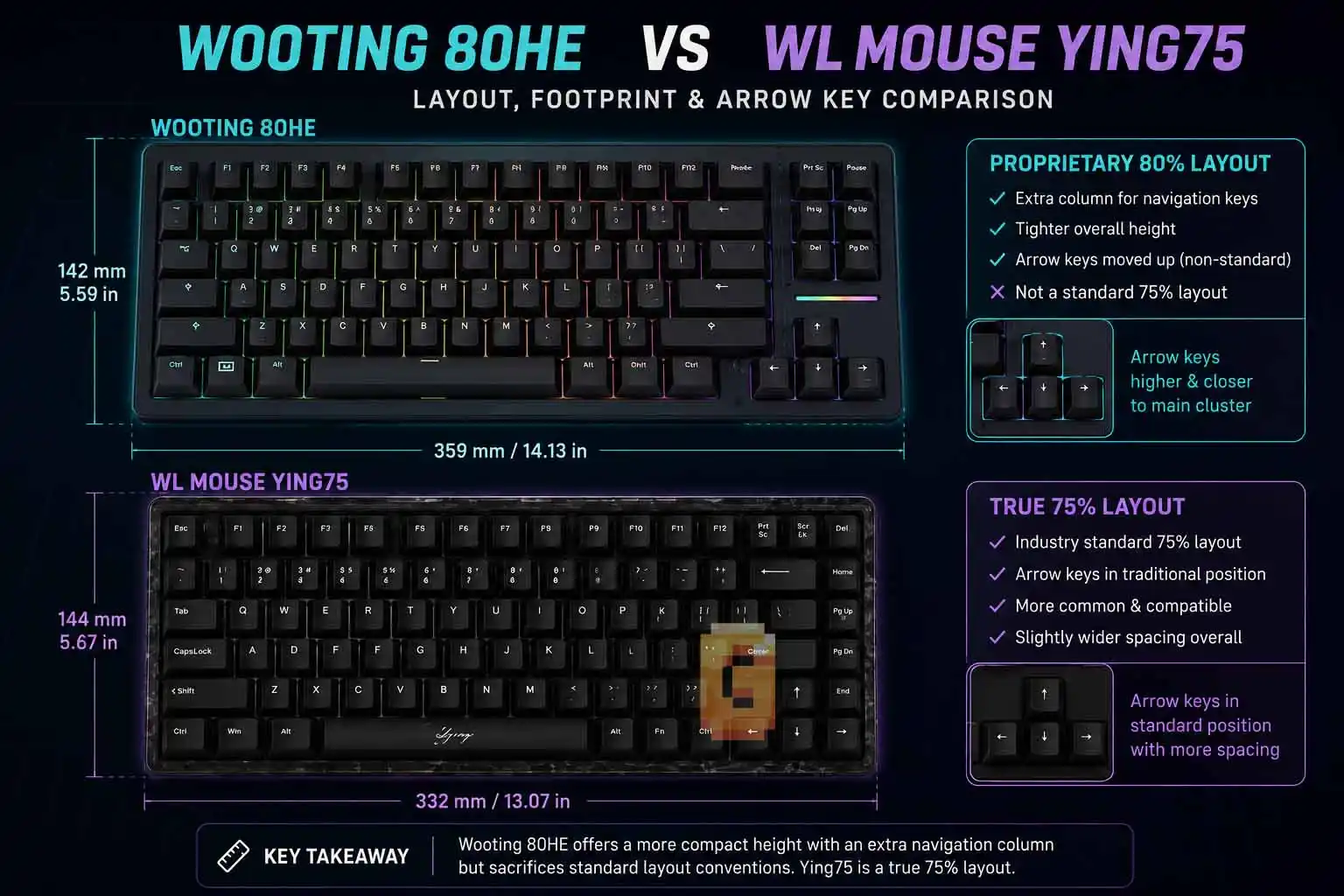 Wooting 80HE vs WLMouse Ying75 layout footprint and physical layout comparison