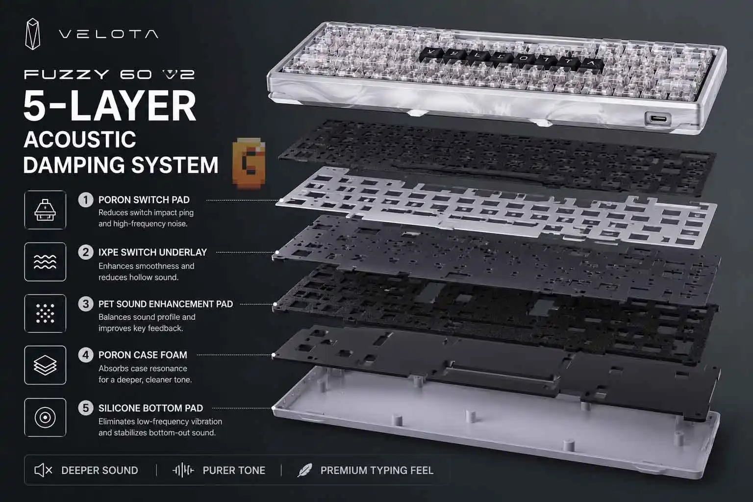 VELOTA FUZZY 60 V2 internal layer structure showing 5-layer acoustic damping system