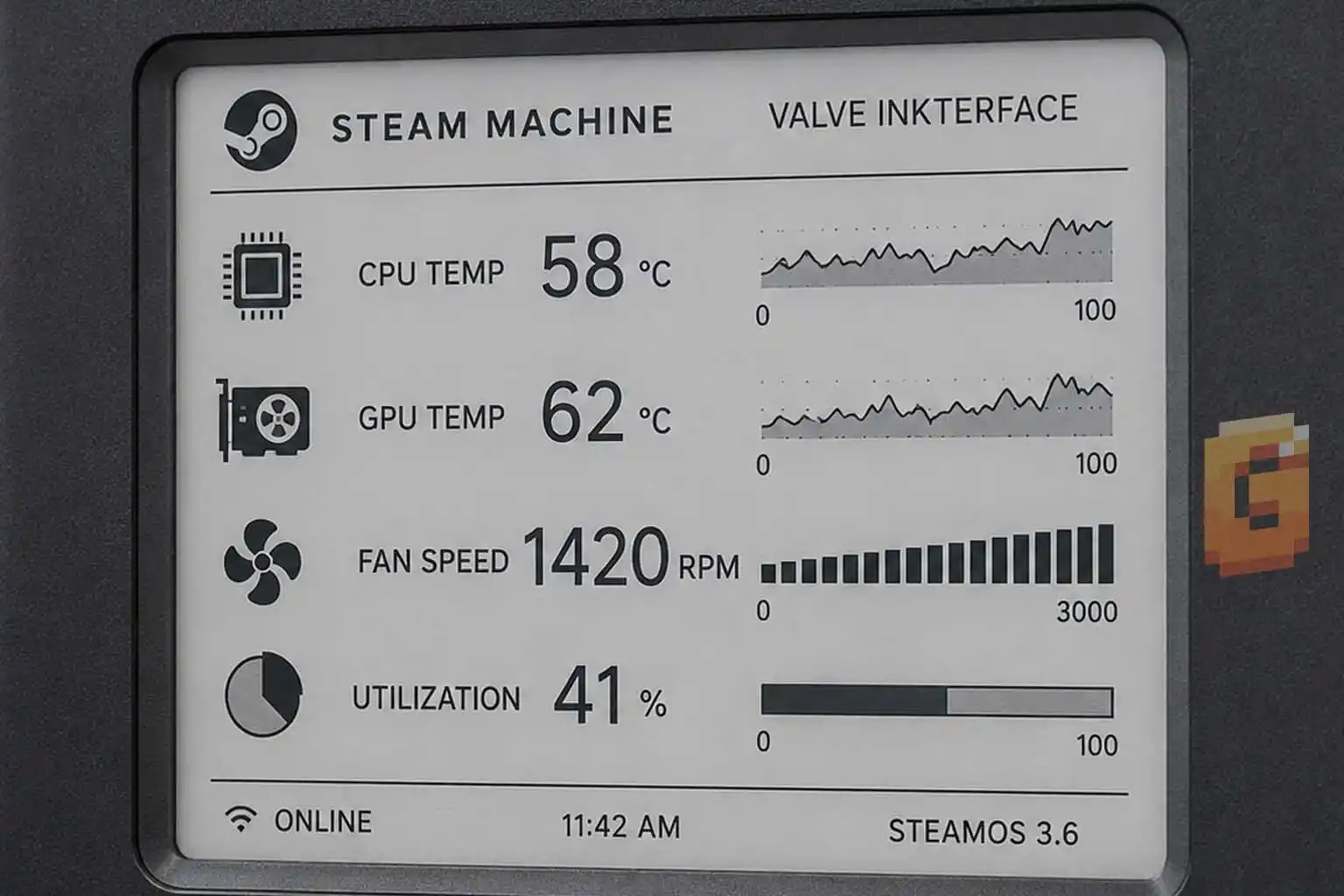 Valve Inkterface displaying live CPU, GPU, and fan telemetry on an e-ink panel