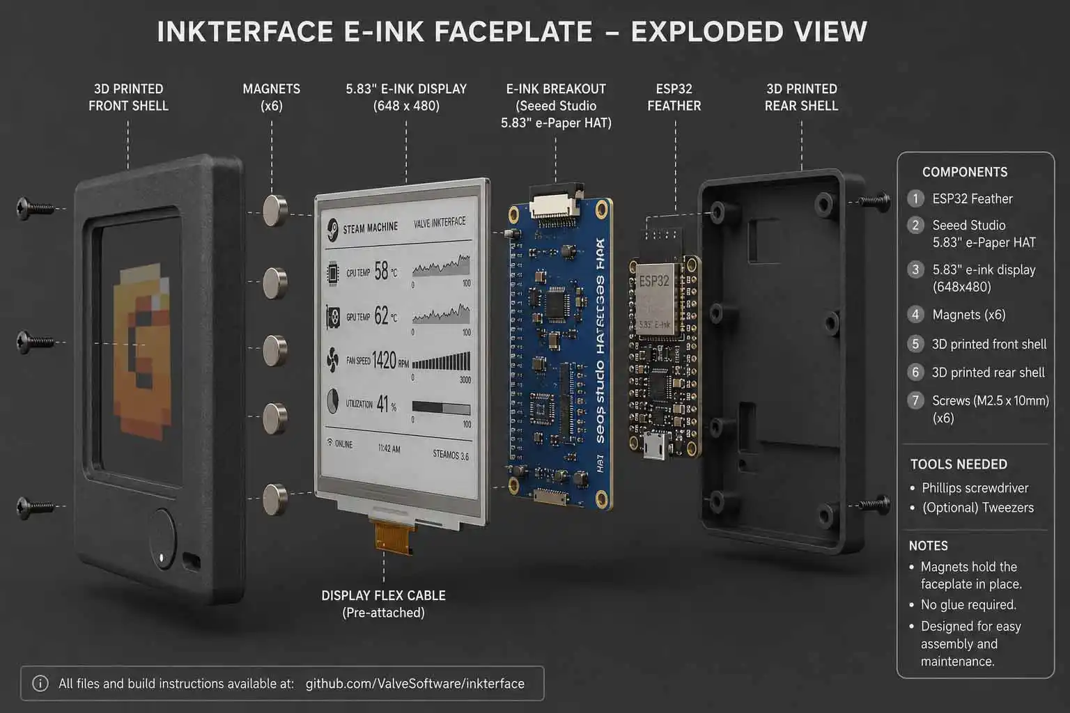 Components required to build Valve's open-source Inkterface e-ink faceplate