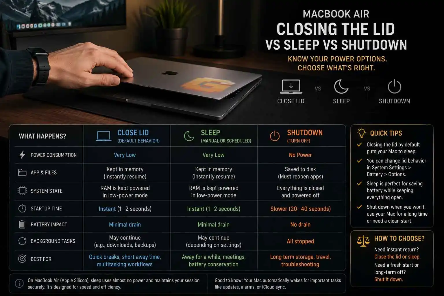 MacBook closing lid vs sleep vs shutdown power options comparison
