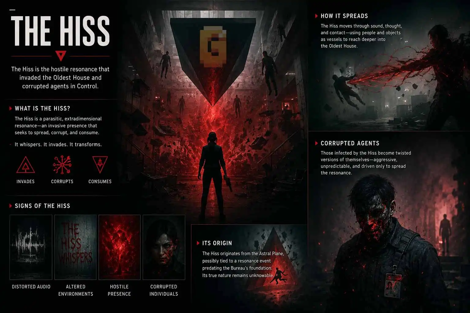 The Hiss lore infographic from Control covering its Astral Plane origin, signs, how it spreads, and corrupted agents in the Oldest House
