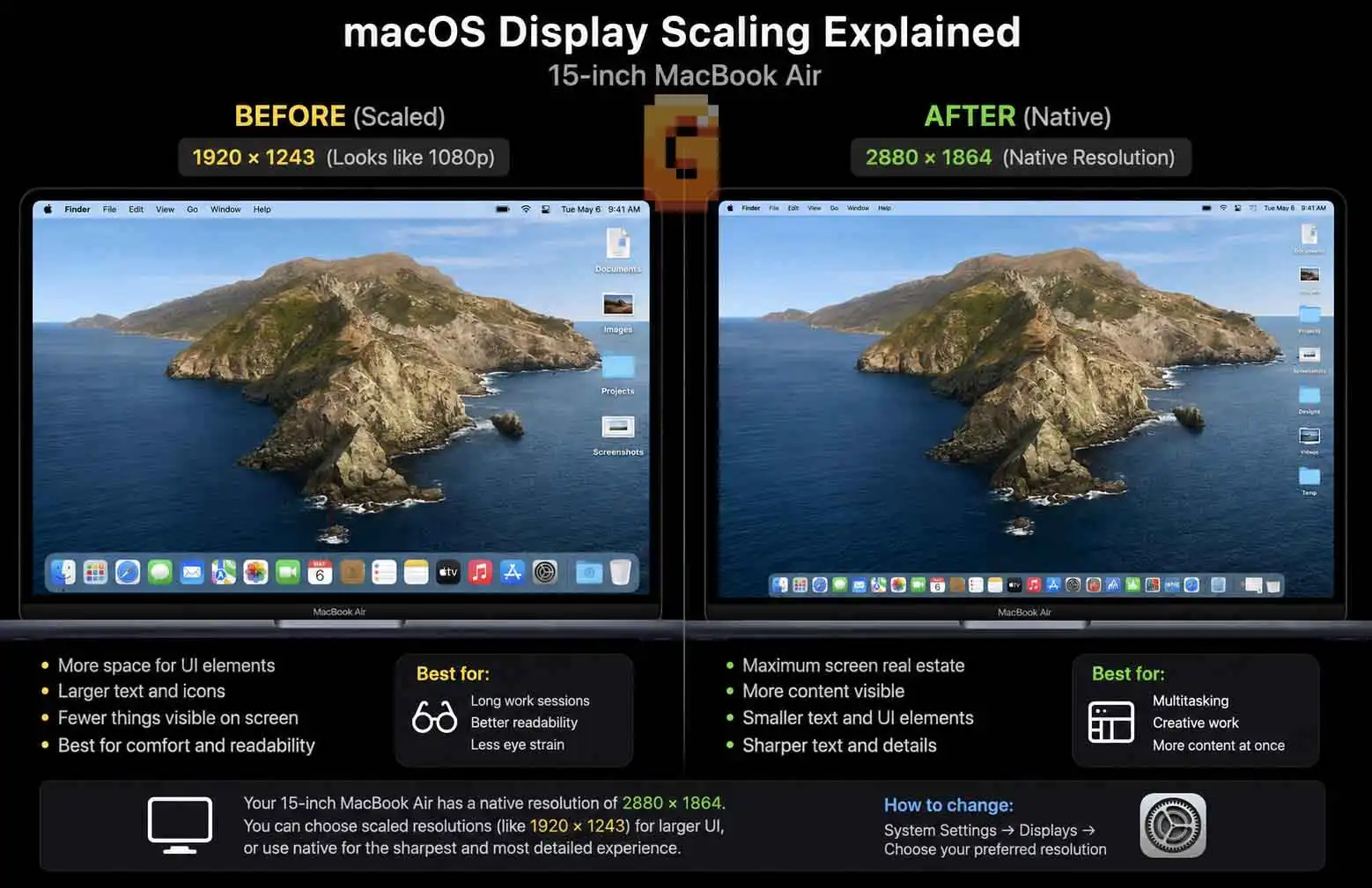 macos display scaling explained comparison of scaled versus native resolution on MacBook Air