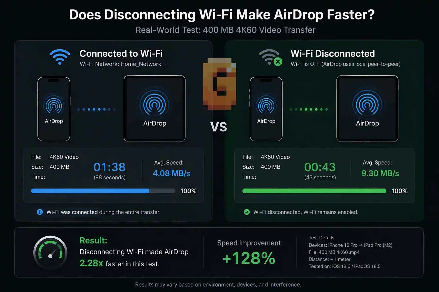 Does disconnecting Wi-Fi make AirDrop faster? AirDrop transfer speed comparison